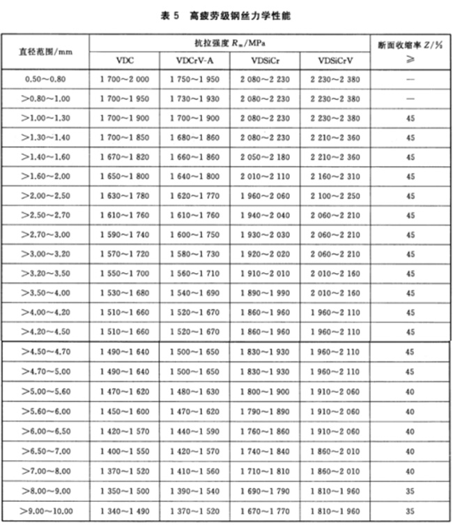 氣門、閥門彈簧鋼絲1.jpg