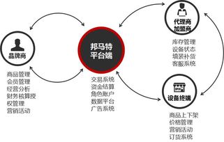 這家公司默默無聞，卻被評為新零售最具潛力企業，憑什么？——解析軟件技術驅動的新零售突圍者